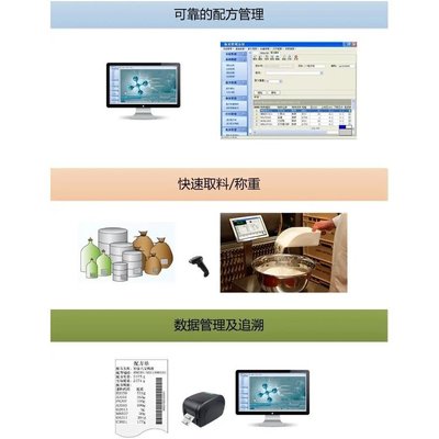 智能鎖控投料管理系統(tǒng)與動漫設計 跨領(lǐng)域定制開發(fā)服務